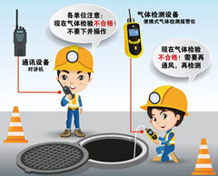 孝昌有限空间操作说明